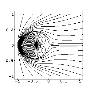 Phase portrait of the gap equation for fermion masses